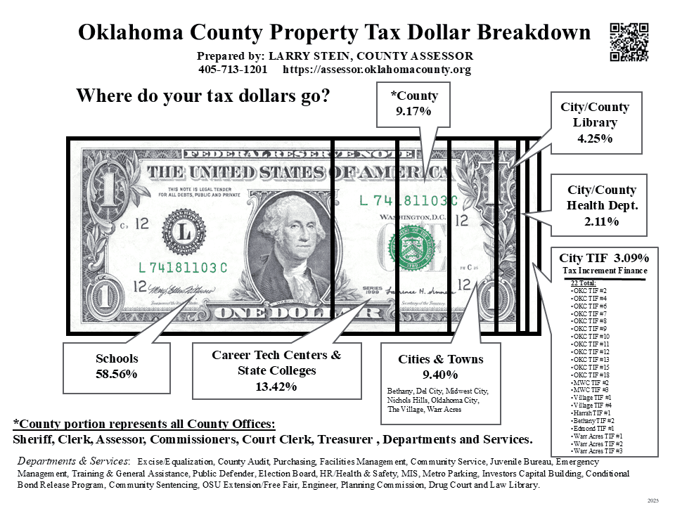 2025 Dollar Bill (1)