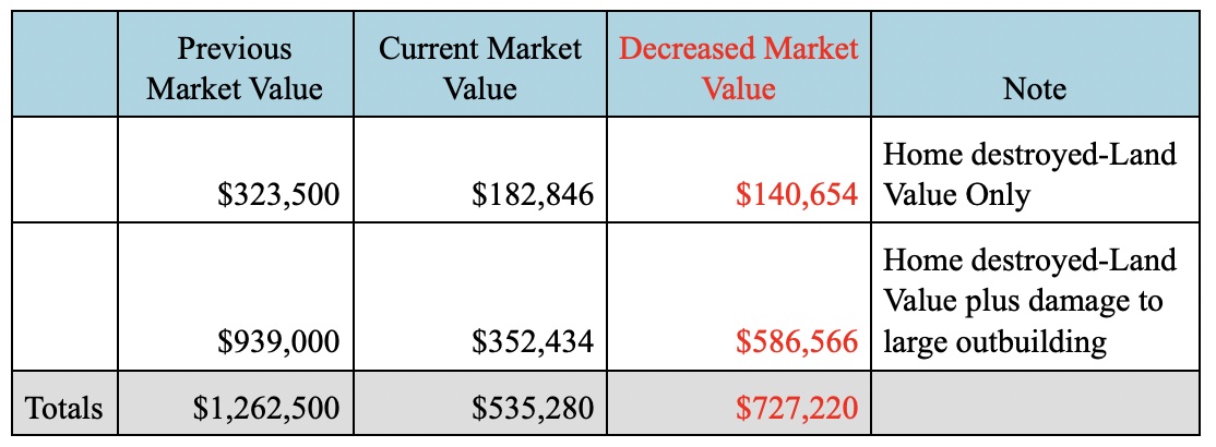 propertyValue